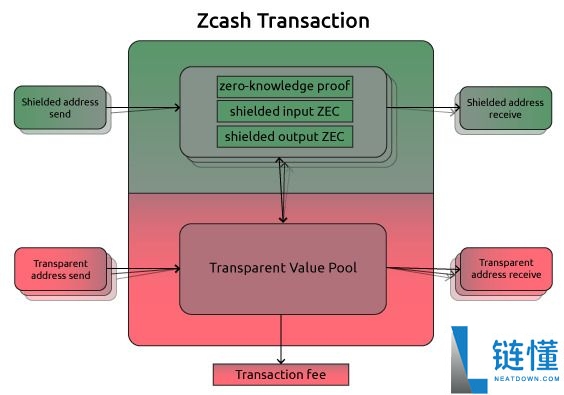什么是Zcash(ZEC)币？怎么买？ZEC币的功能、价格和未来展望
