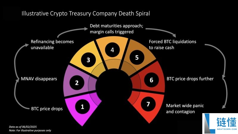 什么是加密资金管理？2025年数字资产资金管理完整指南