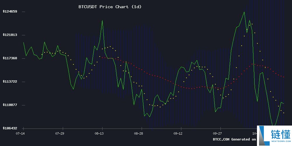 BTC价格预测：综合分析和未来预测
