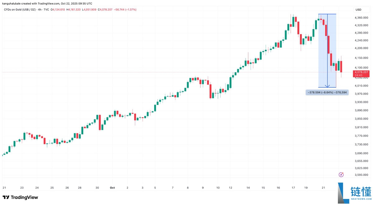 一文了解比特币（BTC）MVRV比率暗示“周期性底部”正在11万美元下方形成