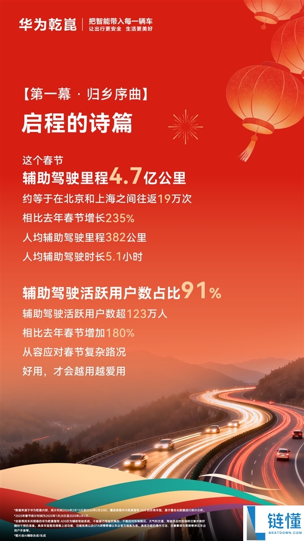 数听说话,2026韶华为乾崑春节出行陈述出炉：有车单日跑2266千米
