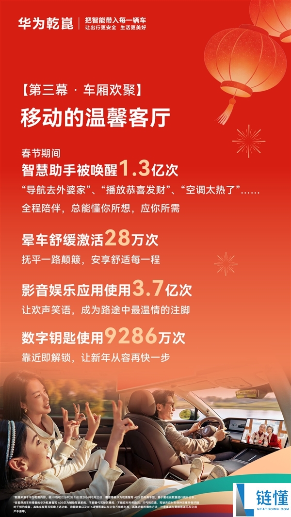 数听说话,2026韶华为乾崑春节出行陈述出炉：有车单日跑2266千米