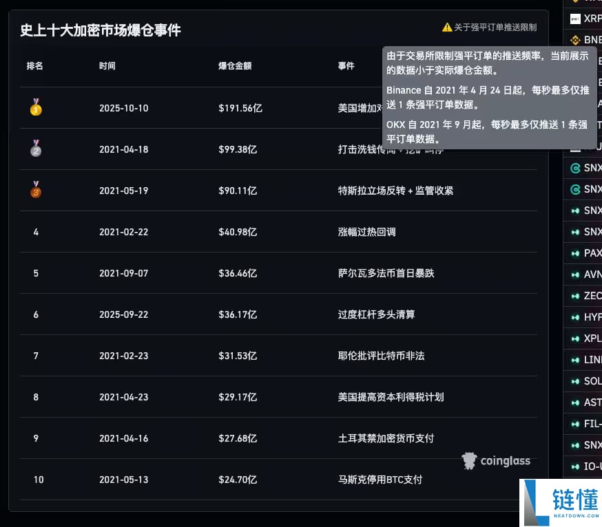 加密市场黑天鹅事件是什么？爆发原因是什么？带来的启示以及预防风险的方法