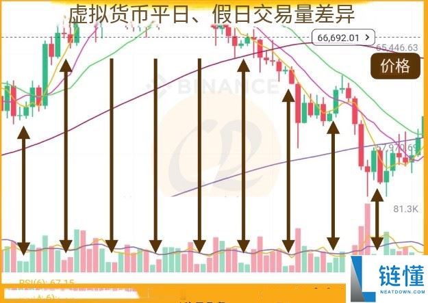 虚拟货币交易时间:什么时候交易比特币市场比较热络?