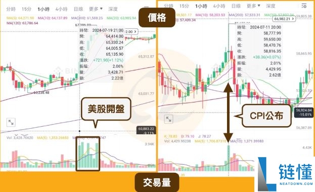 虚拟货币交易时间:什么时候交易比特币市场比较热络?