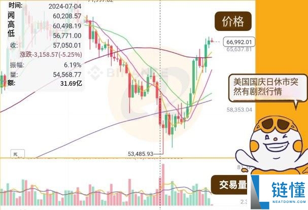 虚拟货币交易时间:什么时候交易比特币市场比较热络?