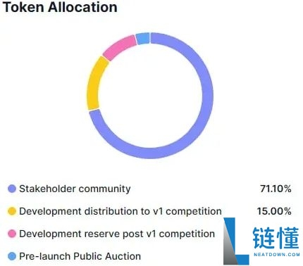 NEM（XEM）币是什么？XEM未来走势、代币经济学及价格预测