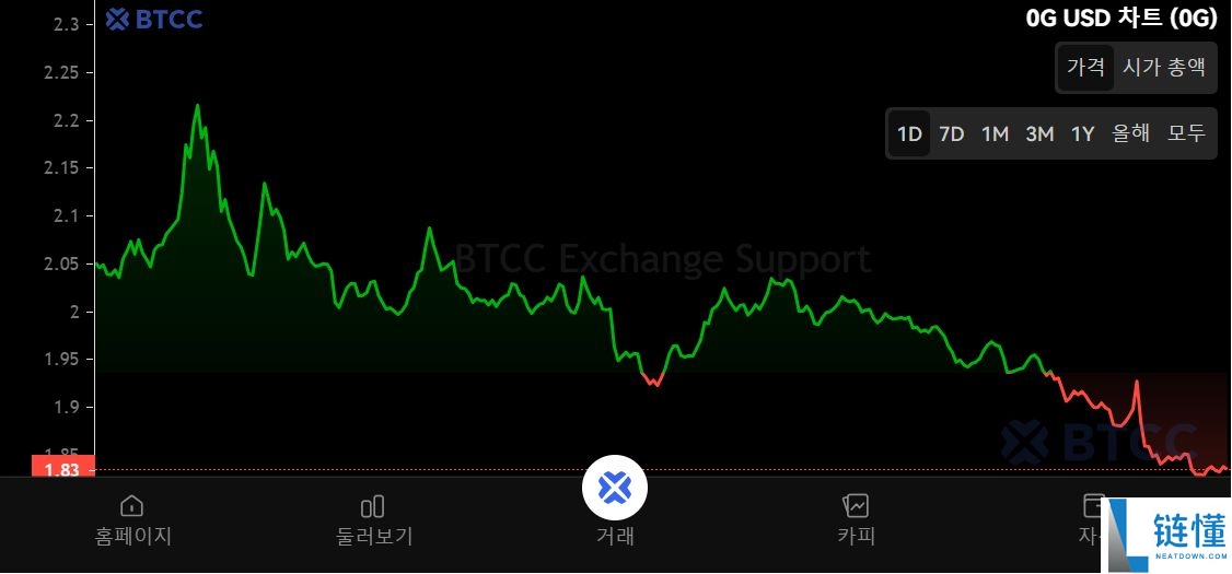 ZeroG（0G）币是什么？0G代币经济学、价格预测及购买方法