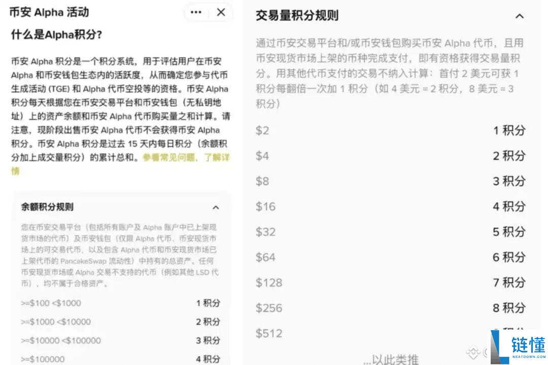 新人如何参与币安ALpha积分活动？如何刷币安ALpha积分？购买详细教程