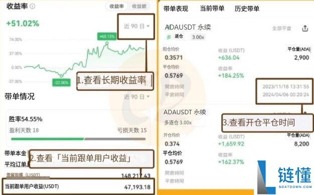 OKX交易所跟单教学：跟大神一起赚钱是什么概念？有什么风险？