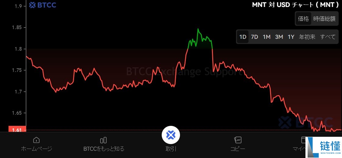 什么是Mantle (MNT)币？MNT特征、代币经济学及价格预测