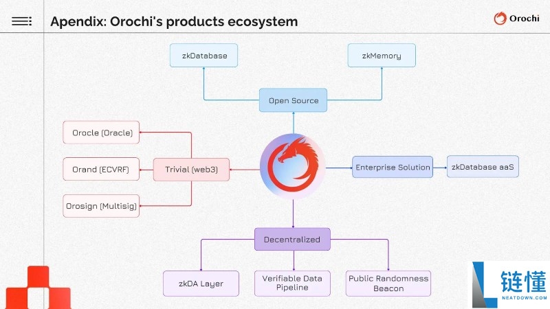 将上线的Orochi(ON)币是什么?怎么样?ON代币经济与空投领取指南