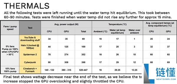 冬季能当暖气片,高玩DIY超硬核铸铁散热器PC：重达99千克 内置18升冷却液