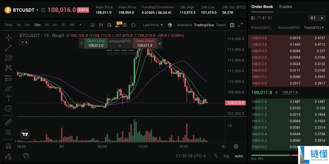 DeepSeek 如何在 AI 加密交易中击败 GPT-5？如何使用它？一文详解