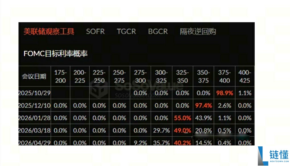 美元指数和比特币价格的相关性解析、BTC中短期会继续涨到13万还是跌到8万？一文了解