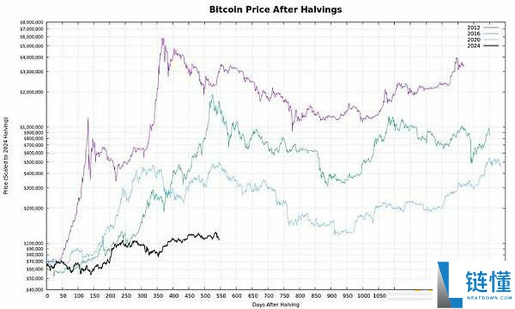 详细了解资金即将从黄金向比特币（BTC）大规模轮动？