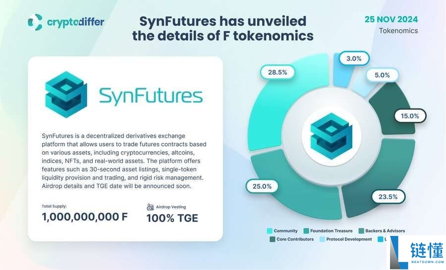 SynFutures（F）币是什么？F币运作方式、代币经济学及未来展望