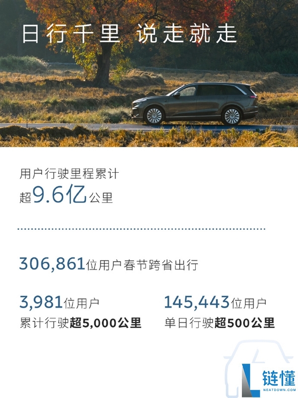 充电焦虑不存在了 蔚来:春节假期超14万车主单日超500千米