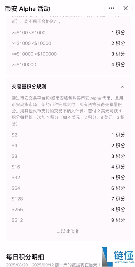 什么是阿尔法（Alpha）？新用户如何参与or能参与吗？小白入门篇