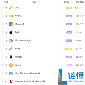 加密牛市结束了吗?四大逻辑推演加密牛市将于2026年Q2启动