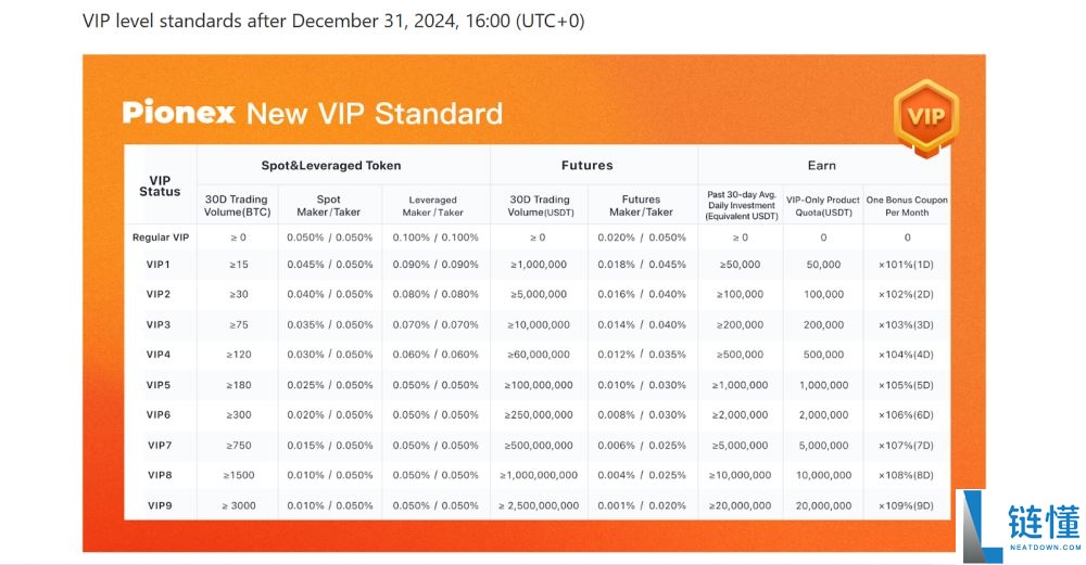 哪个加密货币交易所的费用最低？2025年费用最低的15家最佳加密货币交易所