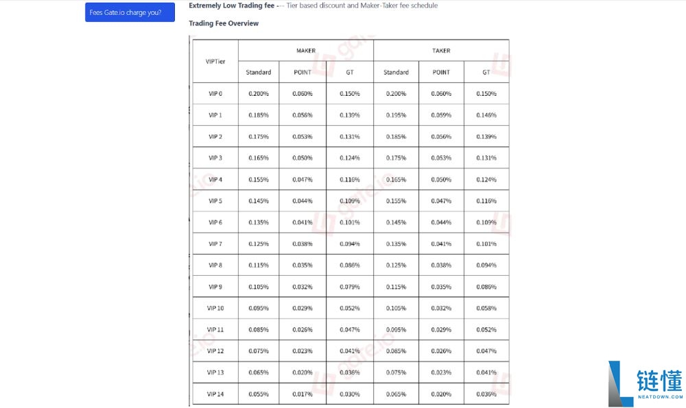哪个加密货币交易所的费用最低？2025年费用最低的15家最佳加密货币交易所