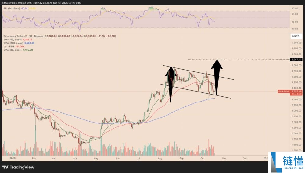 以太坊（ETH）价格预测：能否在十月重回4500美元？