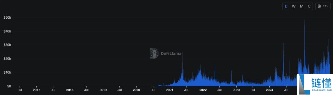 DEX Screener 2025 年评测：它是什么？如何运作?
