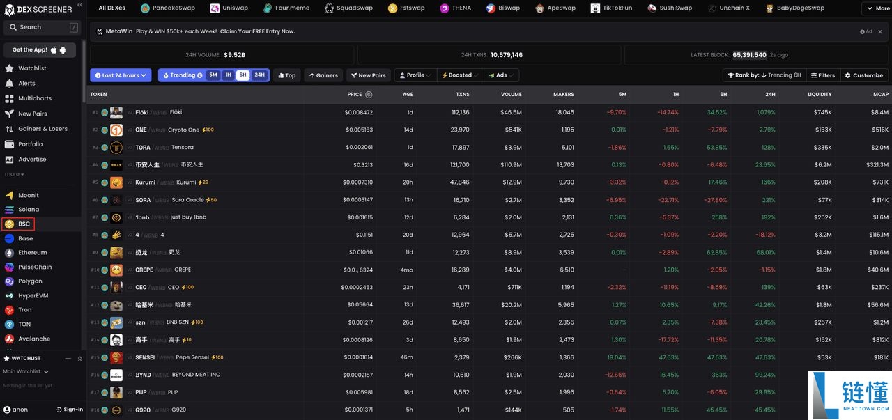 DEX Screener 2025 年评测：它是什么？如何运作?