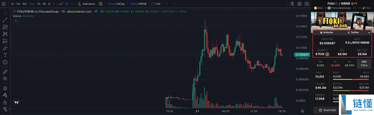 DEX Screener 2025 年评测：它是什么？如何运作?