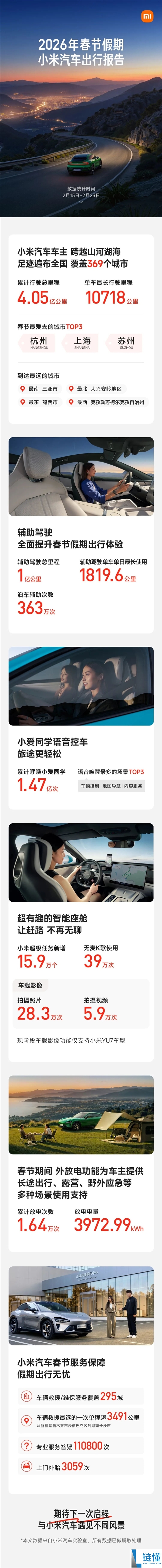 2026年春节假期小米汽车出行陈述：总里程破4亿 有车跑了1万千米