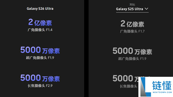 三星S26 Ultra与S25 Ultra有啥区分：全球首发硬件防窥屏、芯片机能更强