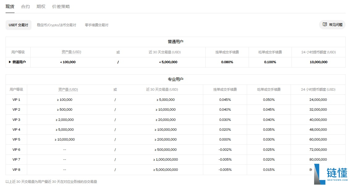 OKX交易所子账号是什么?如何创建与划转资金?欧易子账号操作教学