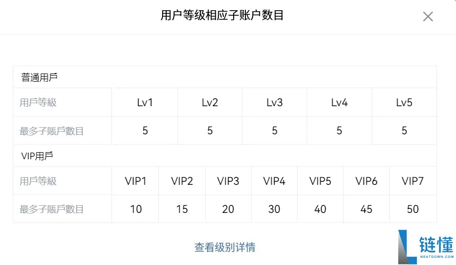 OKX交易所子账号是什么?如何创建与划转资金?欧易子账号操作教学
