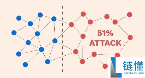 什么是51%攻击？51% 攻击的危害及预防