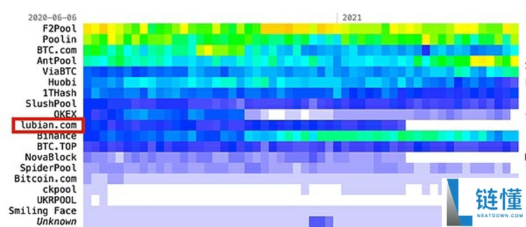 12.7万枚比特币（BTC）被没收？详细了解安全背后的随机性生命线