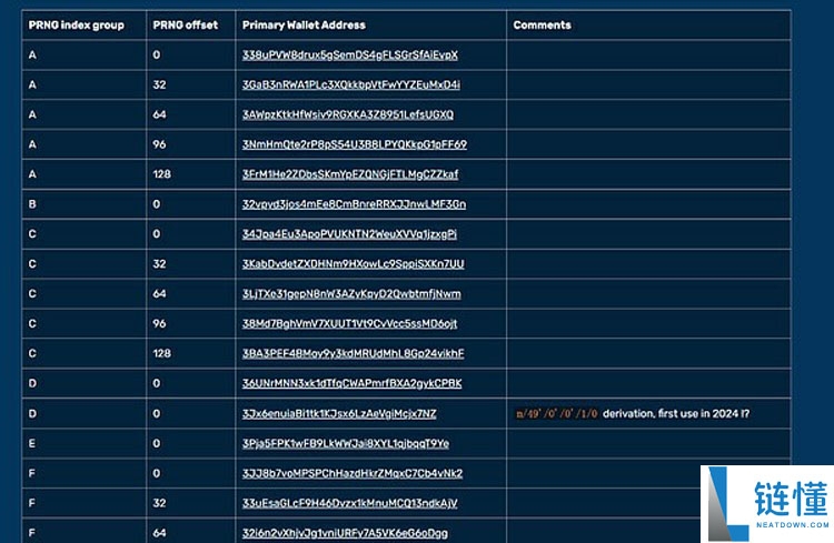 12.7万枚比特币（BTC）被没收？详细了解安全背后的随机性生命线