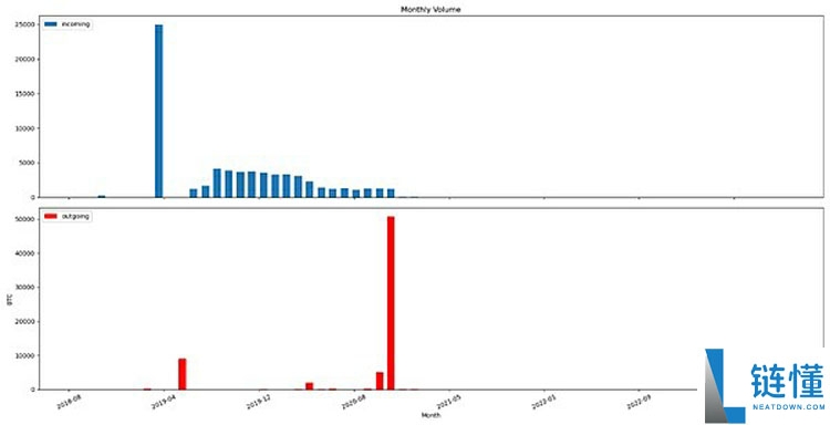 12.7万枚比特币（BTC）被没收？详细了解安全背后的随机性生命线
