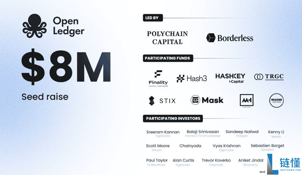 OpenLedger（OPEN）币是什么？怎么买？OPEN工作原理、代币经济学及未来前景