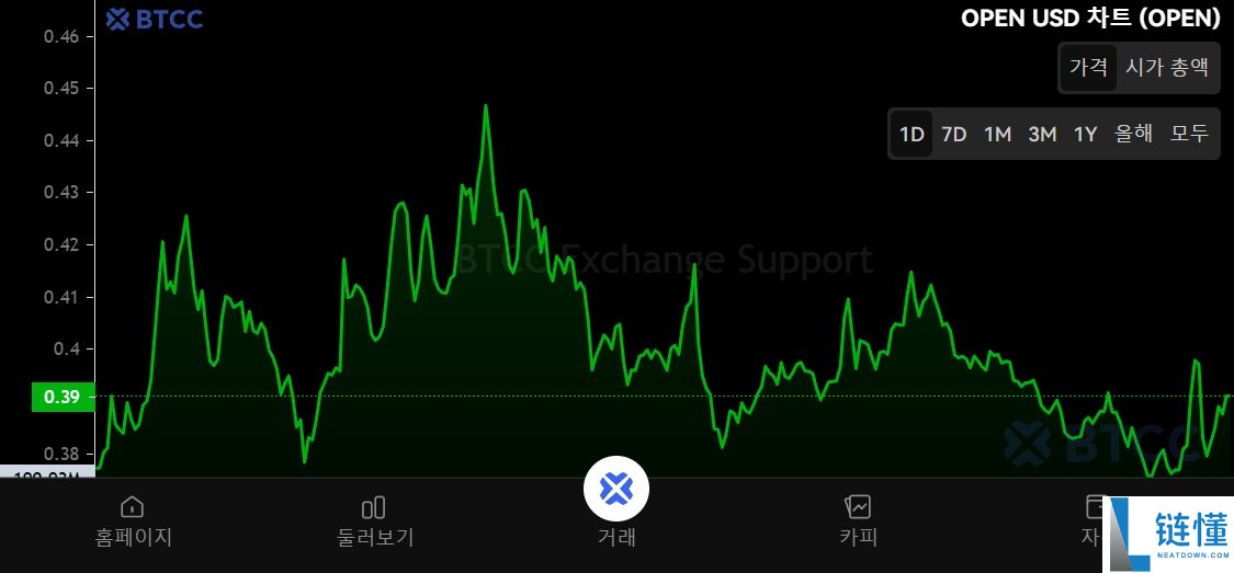 OpenLedger（OPEN）币是什么？怎么买？OPEN工作原理、代币经济学及未来前景