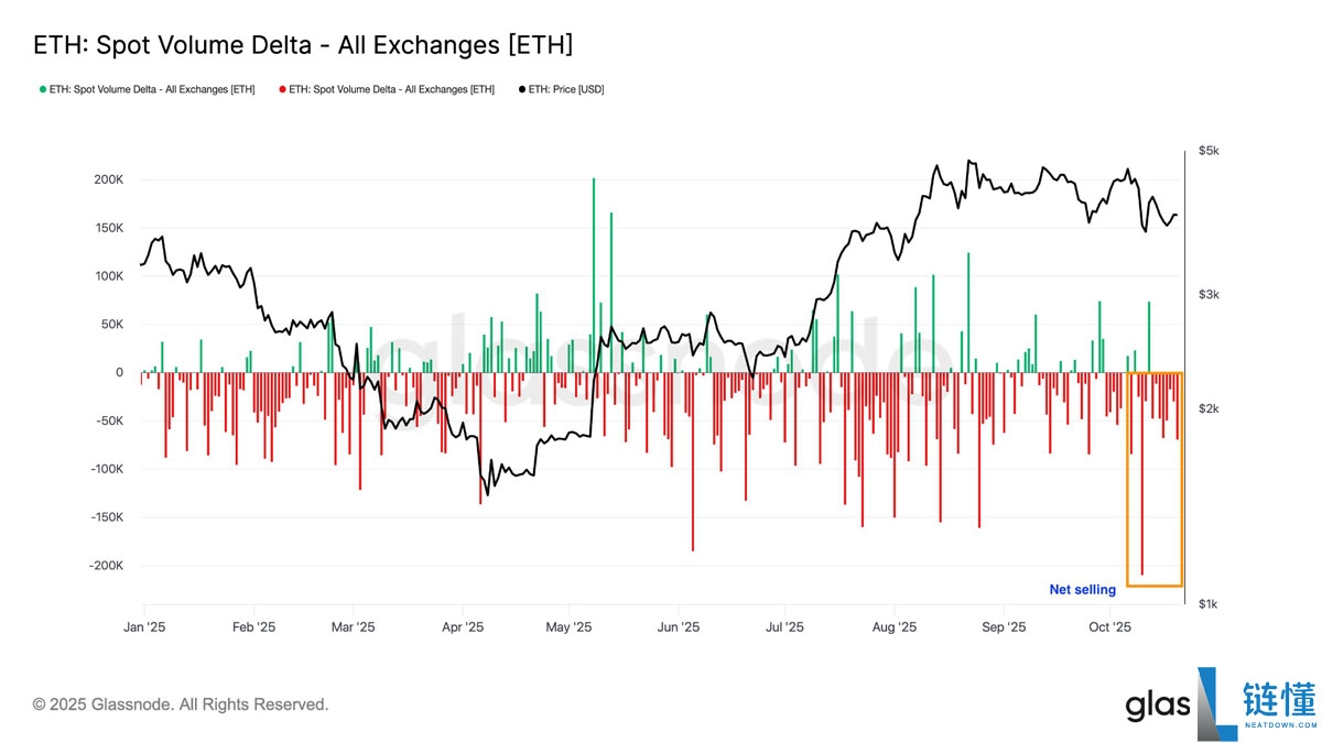 一文了解以太坊（ETH）再次未能突破4000美元，交易者因震荡出局而感到沮丧