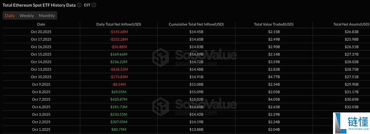 一文了解以太坊（ETH）再次未能突破4000美元，交易者因震荡出局而感到沮丧