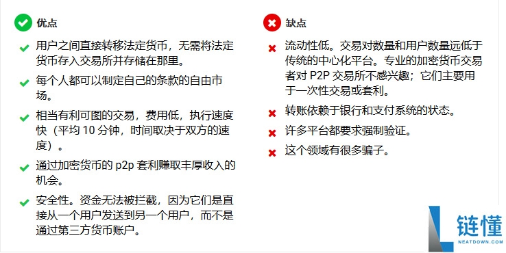 什么是点对点交易所？十大最佳 P2P 加密货币交易所(2025年P2P交易所排名)