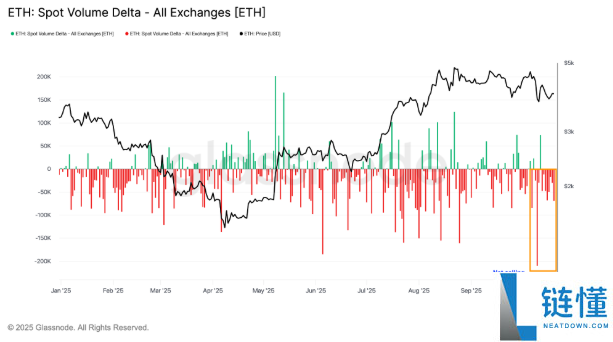以太坊（ETH）再次未能突破4000美元，交易者因震荡而沮丧，未来如何？