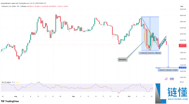 以太坊（ETH）再次未能突破4000美元，交易者因震荡而沮丧，未来如何？