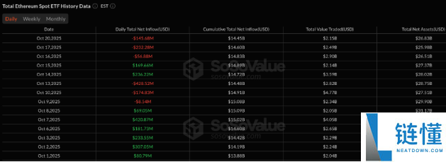 以太坊（ETH）再次未能突破4000美元，交易者因震荡而沮丧，未来如何？
