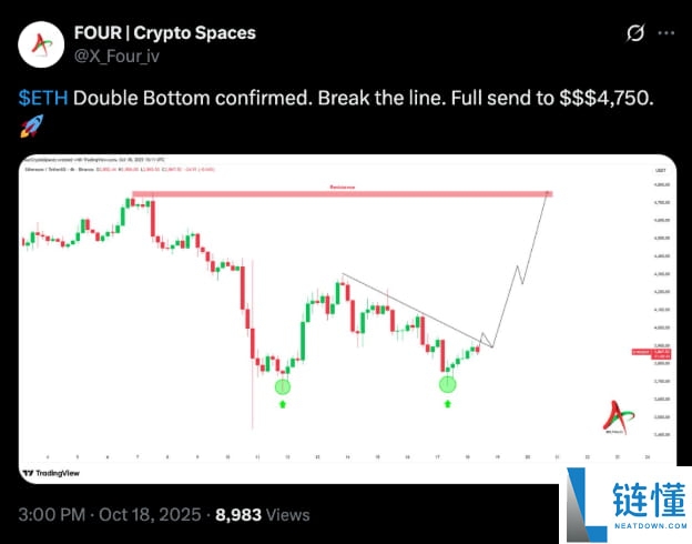 以太坊（ETH）再次未能突破4000美元，交易者因震荡而沮丧，未来如何？
