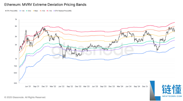 以太坊（ETH）再次未能突破4000美元，交易者因震荡而沮丧，未来如何？