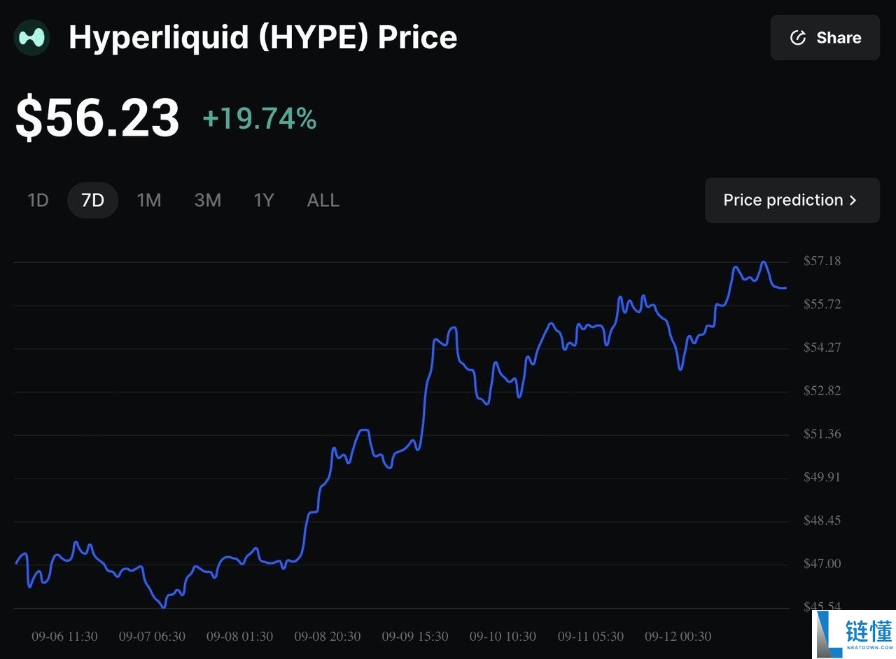 新稳定币USDH是什么？有何作用？USDH的推出对 Hyperliquid 意味着什么？