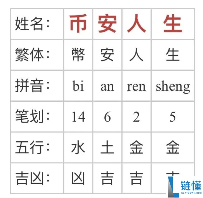 Solana官推发布中文名「索拉拉」诞生，Solana吹响反攻号角？